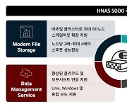 효성인포메이션시스템, 'HNAS 5000' 시리즈로 VDI∙비대면 서비스 적극 지원