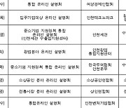 인천중기청, 중기 지원사업 비대면 설명회 개최