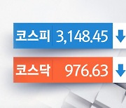 코스피, 하락 마감..JYP엔터테인먼트 4% 넘게 하락