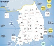 [오늘날씨] 북극 한파 계속..서울 아침 -12도
