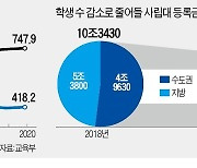 13년째 등록금 동결..새학기 앞둔 대학들 '보릿고개'