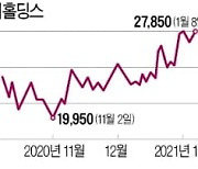 쑥쑥 크는 '자식' 덕에..'폐기물 대장株' 오른 티와이홀딩스