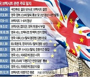 [테샛 공부합시다] '브렉시트'=영국(Britain)이 유럽연합(EU)을 탈퇴(exit)