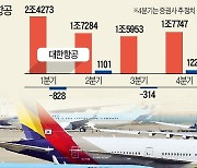 대한항공, 아시아나 현장실사.."연내 통합"