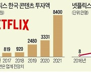 [넷플릭스 진출 5년] 7700억원 투자, 4500편 공급으로 한국 시장 공략