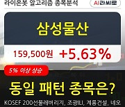 삼성물산, 상승출발 후 현재 +5.63%.. 외국인 12.16만 주 순매수 중