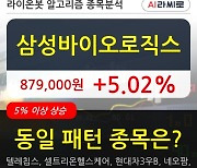 삼성바이오로직스, 전일대비 5.02% 상승.. 외국인 6,309주 순매수