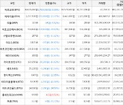 가상화폐 룸네트워크 상승세.. 전일대비 +8.51%