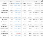 가상화폐 비트코인(-9.65%), 룸네트워크(+6.34%)