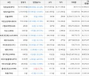 가상화폐 비트코인(-10.12%), 룸네트워크(+3.17%)