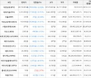 가상화폐 비트코인 -5,174,000원 하락한 38,230,000원에 거래