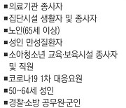 수감자·50~64세도 백신 우선접종 권장 대상