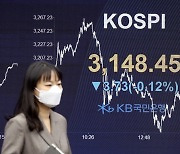 Kospi flat as foreigners sell and individuals buy