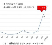 인공신장실 투석 환자 코로나19 잇따라 발생