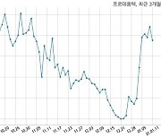 프로테옴텍, 특별관계자 지분변동