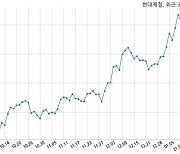 현대제철 생산중단