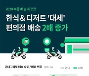 배달음식 지존은 '버거'..부동의 2위 치킨 누르고 약진한 음식은