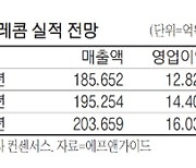 [줌인 이종목] 5G 호조에 SK텔레콤 탄력