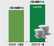 '빚투'에 은행들 소집한 금감원.. "1월 목표 철저 준수해야"
