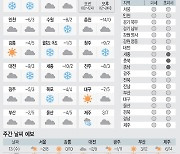 <날씨이야기>1월12일 화요일(음력 11월29일)