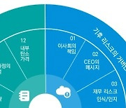 글로벌 상위 250대 기업 56% "기후 변화 리스크 보고"