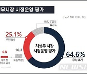 허성무호 '시정 운영 잘했다' 창원시민 64.6% 긍정