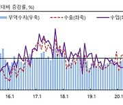 대구·경북 실물경제 회복세 유지