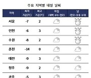 [날씨] 12일 서울·제주 등 곳곳 '눈·비'.. 북극발 한파 주춤