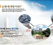 LH, 성남시 수진1·신흥1구역 재개발..9천200가구 공급