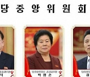 북한 당 정치국 후보위원 대거 '물갈이'..김여정은 빠져