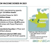 올해 화이자 코로나19 백신 생산 20억회분으로 늘린다..54%↑