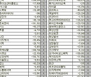 [표]코스닥 외국인 연속 순매도 종목(11일)