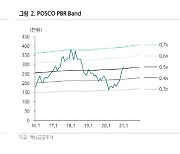 포스코, 올해 판매량 회복·수익성 개선 전망..목표가↑ -하나