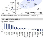 "달러약세 심화, 경기 민감주·다국적 기업 매력 부각"