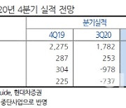 SBS, 드라마 '펜트하우스' 광고판매 견인..목표가↑-현대차
