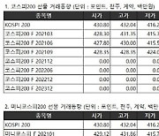 [표]거래소 주가지수선물·옵션시세표(1/12)