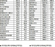 [표]코스피 기관/외국인 매매동향(1/12 3시30분)