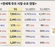 "올해 글로벌 車시장 9% 성장"..현대차, 中 회복세에 집중 공략 나선다