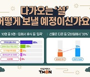 올해 설은 '집콕' '모바일쇼핑' '비대면'..티몬 조사 "90%가 집콕 선택"