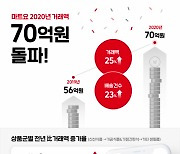 세종텔레콤, 주문배송 가능한 '마트요' 거래액 70억 돌파