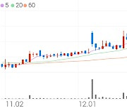 아즈텍WB, +9.74% VI 발동