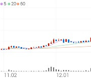 압타바이오, -12.68% VI 발동