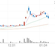 삼화페인트, -7.14% VI 발동