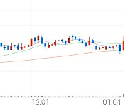 KTcs, +10.73% VI 발동