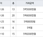 수원 천천동 천천비단마을베스트타운 85㎡ 5억5000만원에 거래