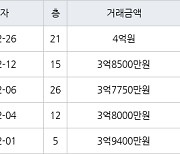 인천 신현동 신현 e-편한세상 하늘채 60㎡ 4억원에 거래