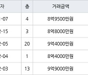 용인 마북동 삼성래미안1차 84㎡ 8억9500만원에 거래