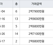 수원 율전동 율전밤꽃마을뜨란채 59㎡ 2억7900만원에 거래