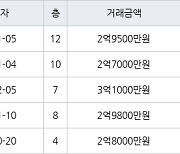 인천 간석동 간석 우성1차 아파트 84㎡ 2억7000만원에 거래