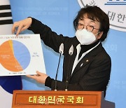 <포토> 1가구 1주택법 발의 진성준 의원에게 정책 토론 제안하는 김진애 의원